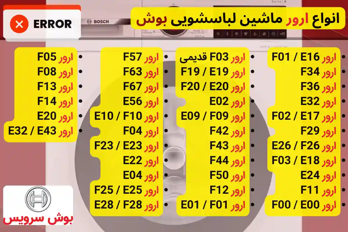 انواع ارورهای ماشین لباسشویی بوش