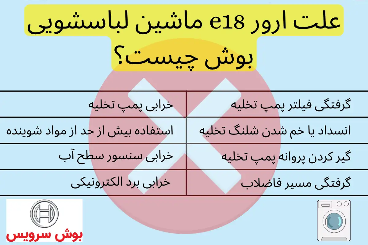 علت ارور e18 ماشین لباسشویی بوش