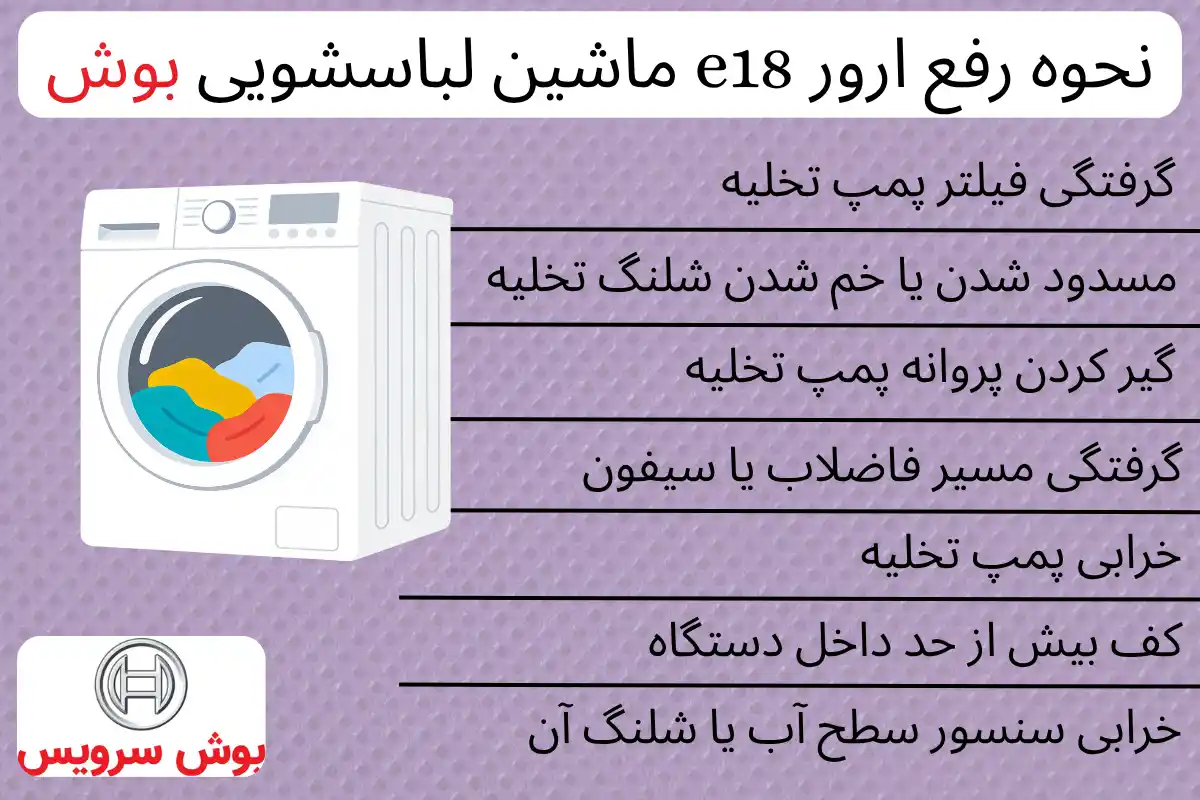 نحوه رفع ارور e18 ماشین لباسشویی بوش